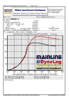 WSRD Green Turbocharger | Can-Am X3 & Ski-Doo (Rated to 300HP)