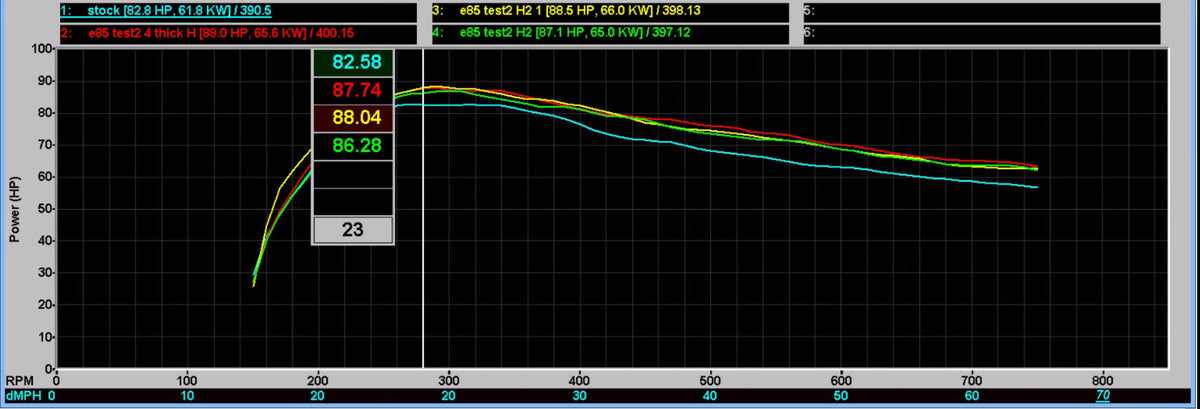 WSRD Stock Injector Package | 2017-2026 Defender HD10 (87-89HP)