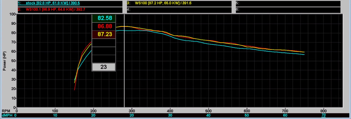 WSRD Stock Injector Package | 2017-2026 Defender HD10 (87-89HP)